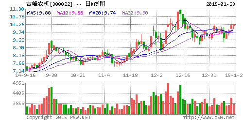 吉峰農(nóng)機預(yù)計去年虧損3.62億-3.jpg