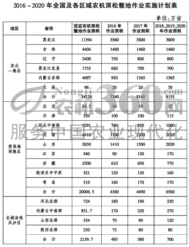 全國農(nóng)機(jī)深松整地作業(yè)實施規(guī)劃（2016-2020年）12.jpg