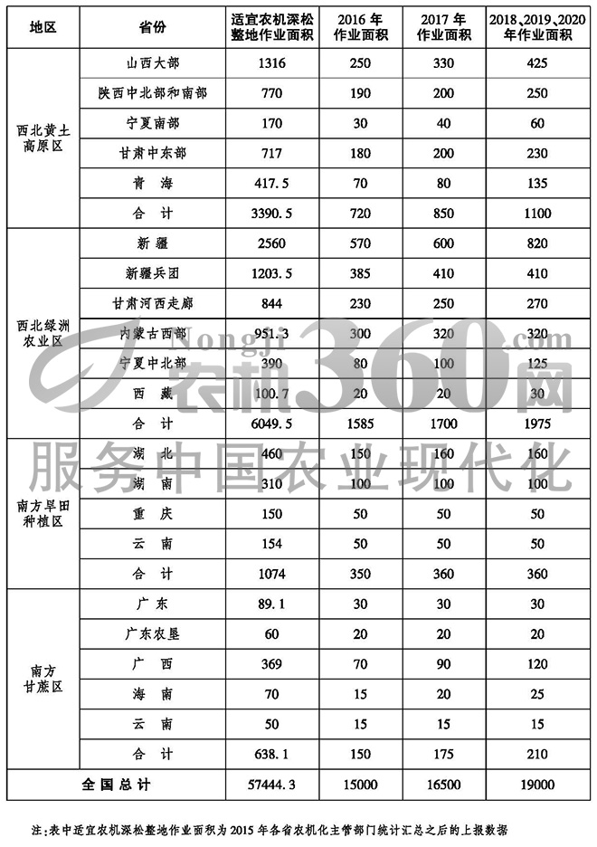 全國農機深松整地作業(yè)實施規(guī)劃（2016-2020年）13.jpg