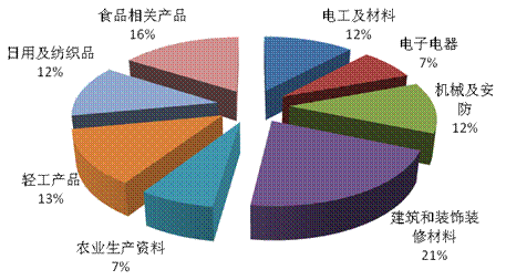 圖1不同種類抽查企業(yè)數(shù)比例圖.gif