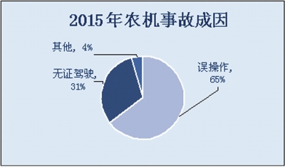 2015年我國農(nóng)機安全形勢穩(wěn)定向好2.jpg