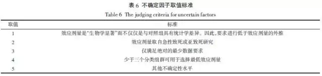 污染土壤修復(fù)基準(zhǔn)值推導(dǎo)和確立的原則與方法