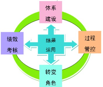 安徽省農(nóng)機補貼科學(xué)設(shè)計 精準(zhǔn)管理績效考核招招落到實處.jpg