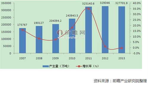 土壤修復(fù)行業(yè)傳利好 “土十條”已交國務(wù)院審議