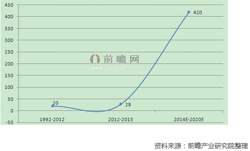 土壤修復(fù)行業(yè)傳利好 “土十條”已交國務(wù)院審議