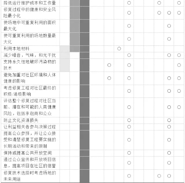 污染場地綠色可持續(xù)修復理念!工程實踐及對我國的啟示