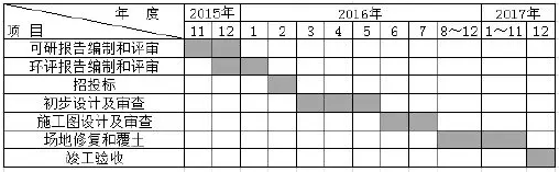 3億長沙鉻鹽廠污染土壤修復(fù)項目招標(biāo)在即 究竟花落誰家