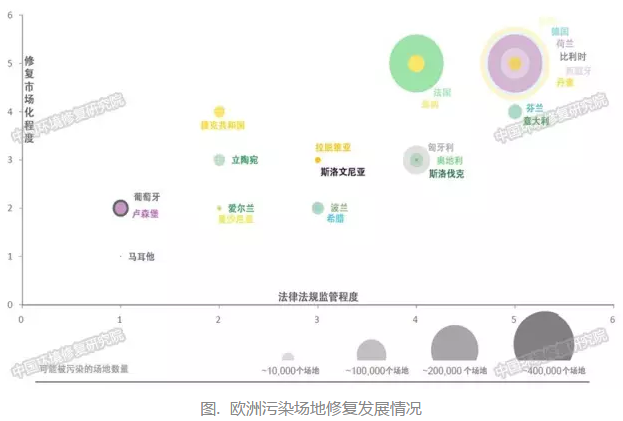 中國土壤修復企業(yè)大舉“下西洋” 看誰輸在起跑線上