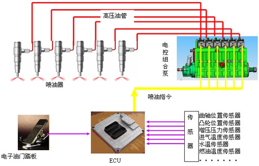 電控單體泵技術(shù)特點(diǎn).jpg