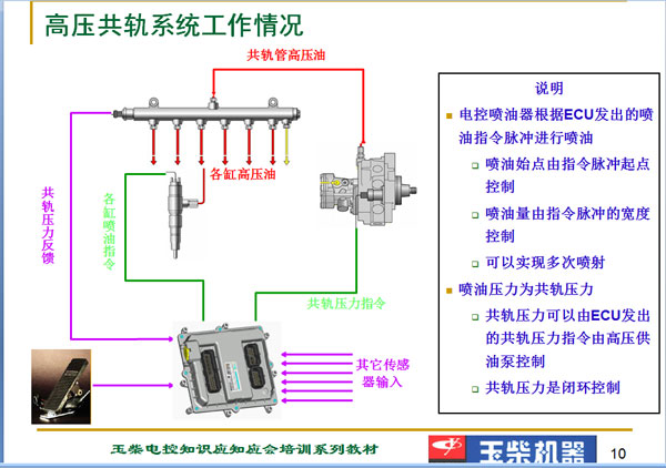 電控高壓共軌技術(shù)的特點(diǎn).jpg