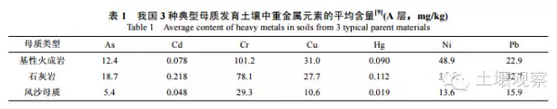 農(nóng)業(yè)部副部長(zhǎng)張?zhí)伊郑嚎茖W(xué)認(rèn)識(shí)和防治耕地土壤重金屬污染