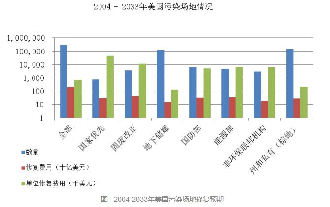 我國(guó)土壤污染是不是比美國(guó)嚴(yán)重