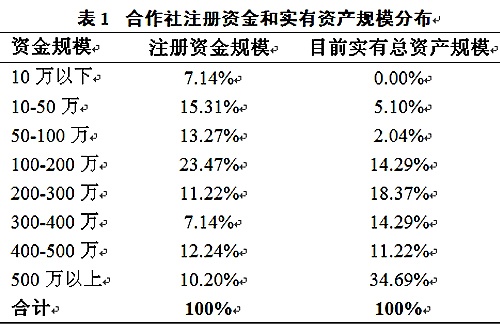 合作社貸款為啥難1.jpg