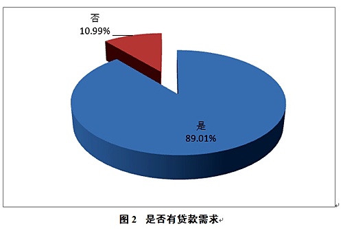 合作社貸款為啥難2.jpg