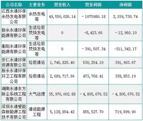 永清環(huán)保2015年財(cái)報(bào)分析 土壤修復(fù)仍是主營業(yè)務(wù)