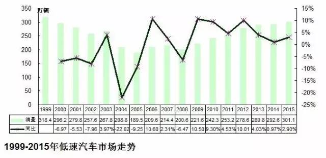 2015-2016年農(nóng)用汽車市場(chǎng)分析 2.png