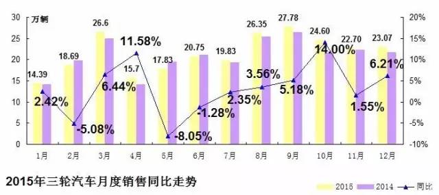 2015-2016年農(nóng)用汽車市場分析 3.jpg