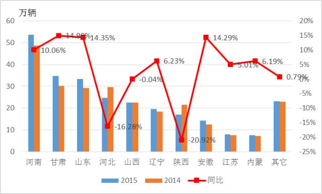 2015-2016年農(nóng)用汽車(chē)市場(chǎng)分析 5.jpg