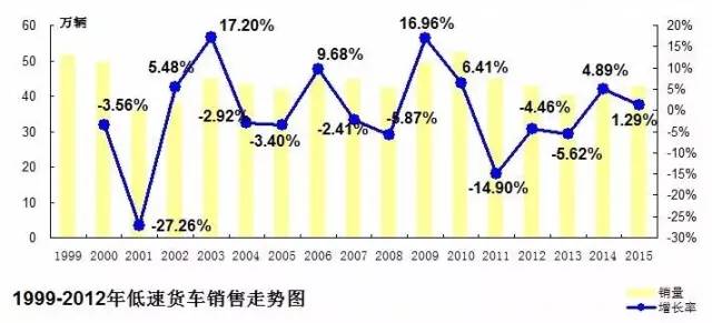 2015-2016年農(nóng)用汽車市場分析 8.jpg