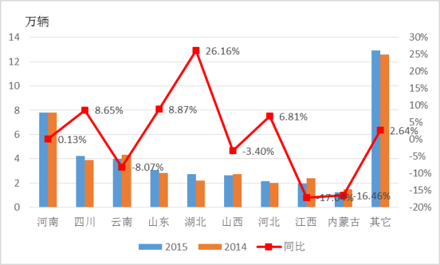 2015-2016年農(nóng)用汽車(chē)市場(chǎng)分析 9.png