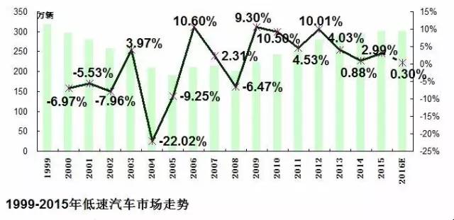 2015-2016年農(nóng)用汽車(chē)市場(chǎng)分析 11.jpg