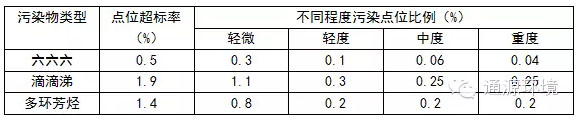 我國亟需制定土壤污染的“防控修復(fù)”行動計劃