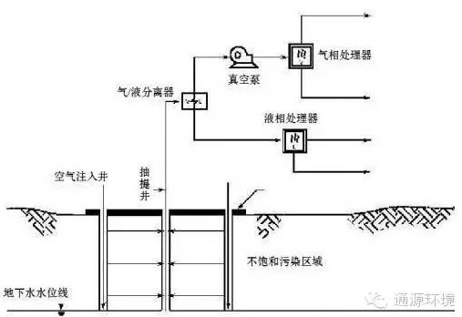 我國亟需制定土壤污染的“防控修復(fù)”行動計劃