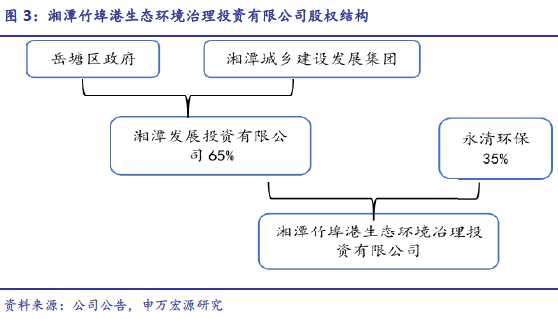 盈利模式漸成熟 助力土壤修復(fù)市場(chǎng)騰飛