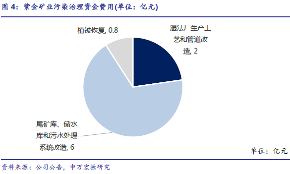 盈利模式漸成熟 助力土壤修復(fù)市場(chǎng)騰飛