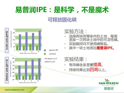 (IPE對(duì)磷素增效明顯的科學(xué)驗(yàn)證)