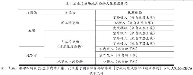 常州外國語學(xué)校污染事件的分析和風(fēng)險(xiǎn)判斷