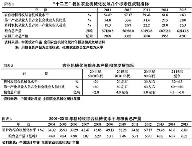 “十二五”我國(guó)農(nóng)機(jī)化發(fā)展的標(biāo)志性成就.jpg