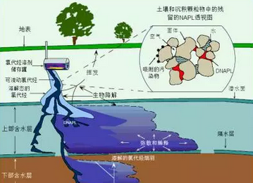 土壤環(huán)境例行監(jiān)測(cè)能否說(shuō)清全國(guó)土壤環(huán)境質(zhì)量狀況