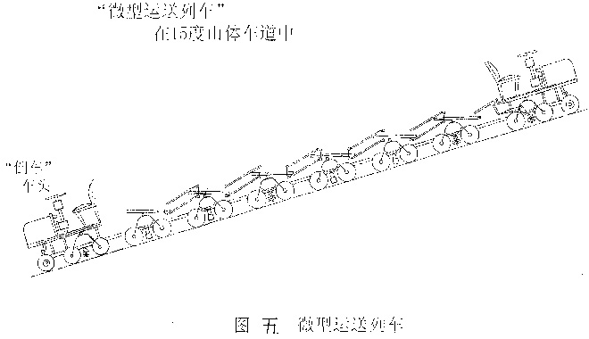 圖五：微型運送列車.jpg