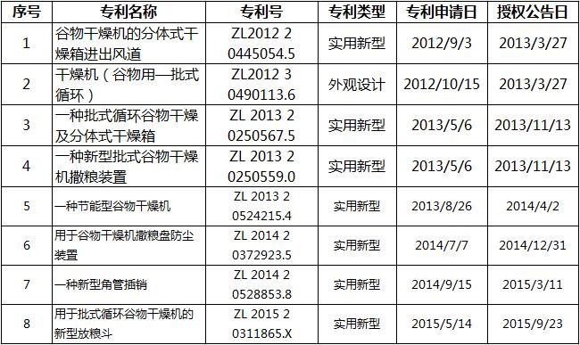 安徽辰宇機(jī)械科技有限公司部分專利.jpg