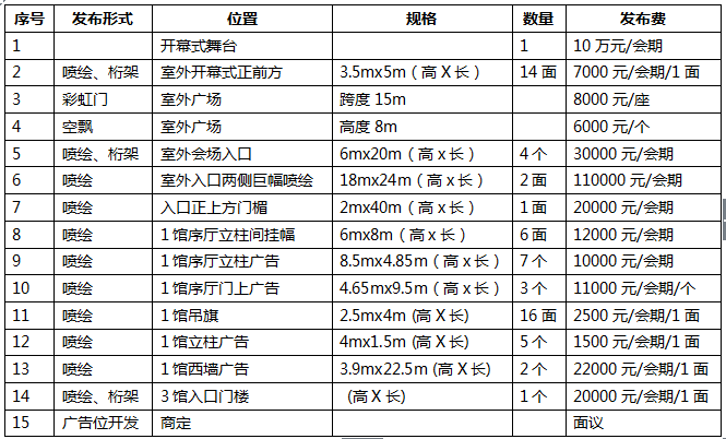 第十八屆全國(guó)肥料信息交流暨產(chǎn)品交易會(huì)【邀請(qǐng)函】