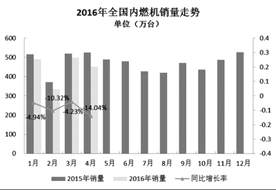 內(nèi)燃機行業(yè)數(shù)據(jù)下滑 再制造推進積極.jpg