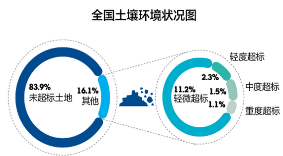 “土十條”來了！中國有多少“毒地”等待修復？