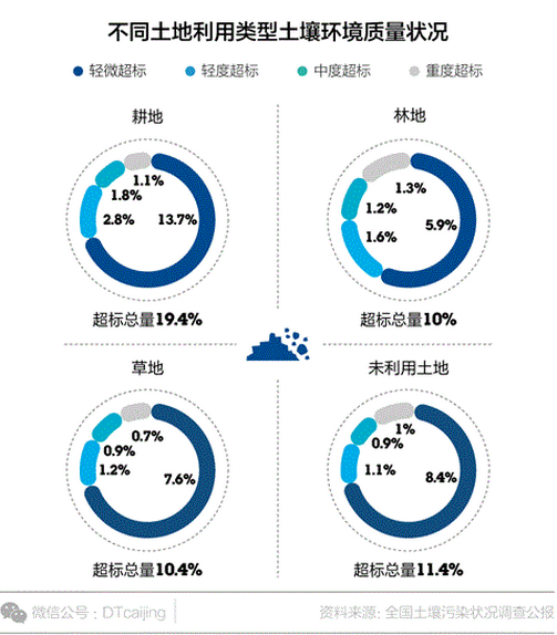 “土十條”來了！中國有多少“毒地”等待修復？