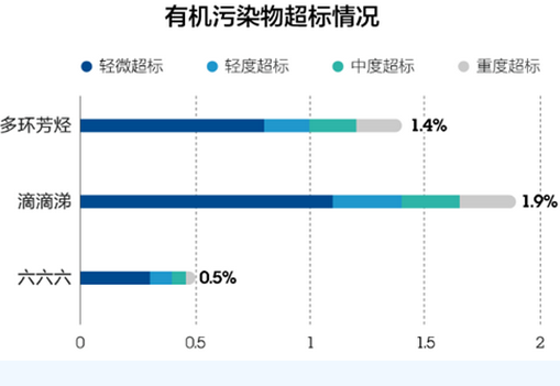 “土十條”來了！中國有多少“毒地”等待修復？