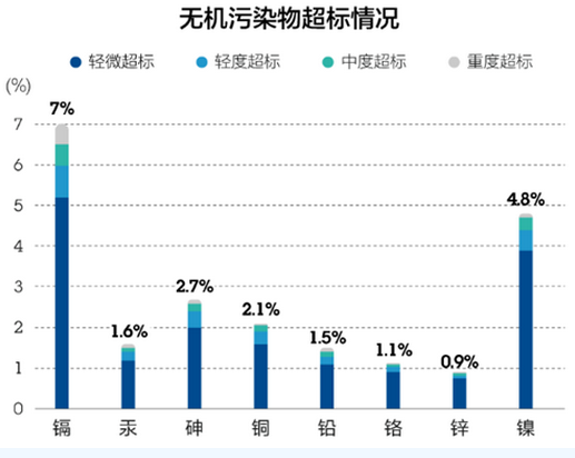 “土十條”來了！中國有多少“毒地”等待修復？