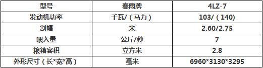 春雨4LZ-7自走式谷物聯(lián)合收割機(jī)主要技術(shù)參數(shù).jpg