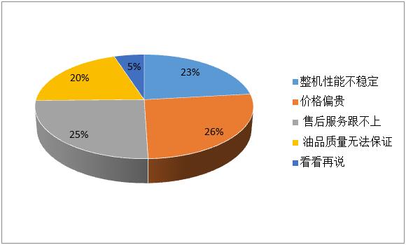 表3：未購買國三農(nóng)機(jī)的顧慮主要有哪些.jpg