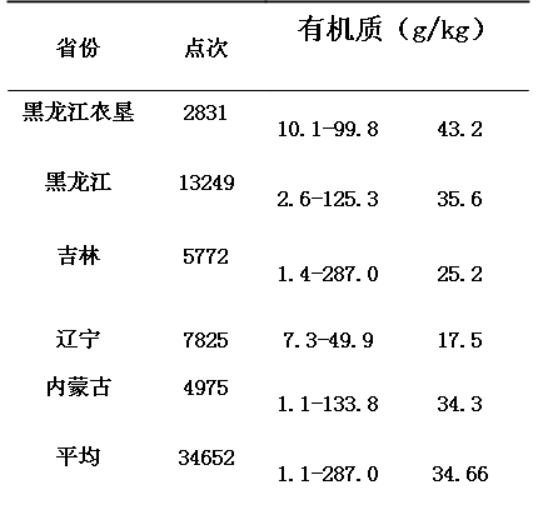 東北危機(jī)！華北危機(jī)！中國人守土有責(zé)！