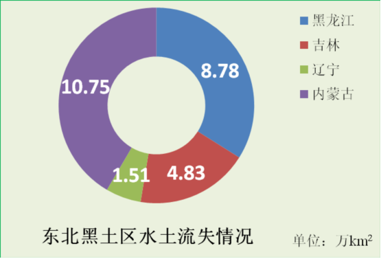 東北危機(jī)！華北危機(jī)！中國人守土有責(zé)！