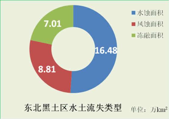 東北危機(jī)！華北危機(jī)！中國人守土有責(zé)！