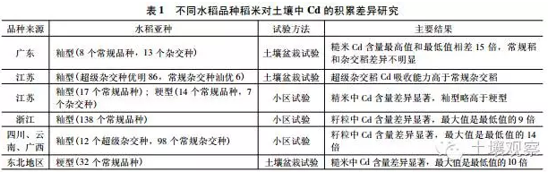 耕地土壤鎘污染管控的5個(gè)對(duì)策