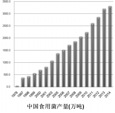 67%玉米秸稈基質(zhì)最佳比例.jpg