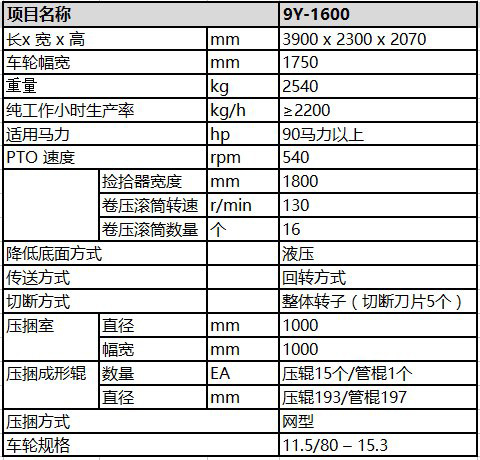 山東潤源：一款源自歐洲技術的圓草捆打捆機8.jpg