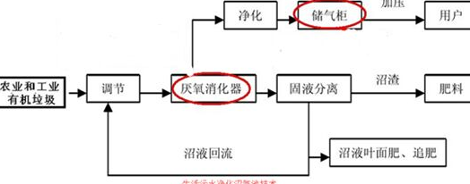 探索鄉(xiāng)鎮(zhèn)生活污水處理工藝的三種方案